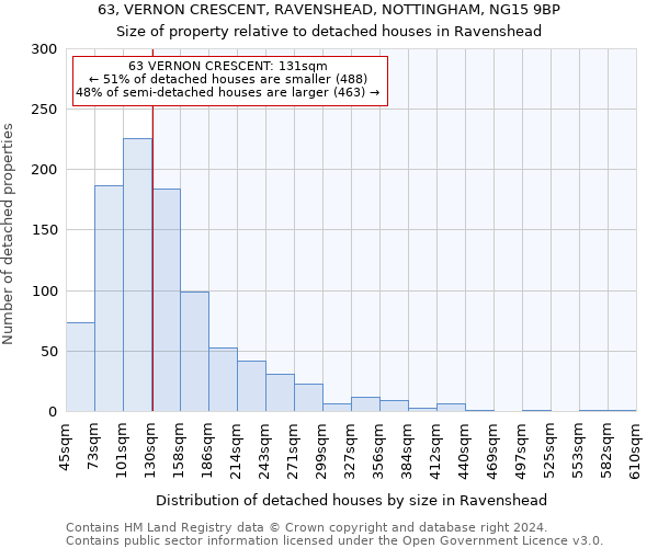 63, VERNON CRESCENT, RAVENSHEAD, NOTTINGHAM, NG15 9BP: Size of property relative to detached houses in Ravenshead