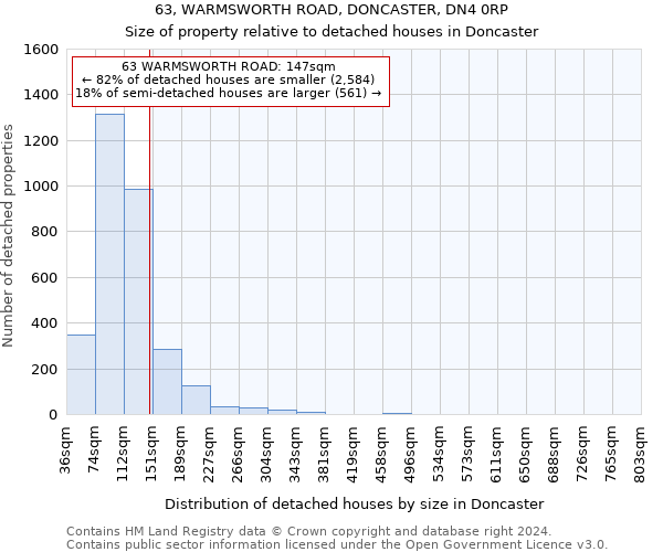 63, WARMSWORTH ROAD, DONCASTER, DN4 0RP: Size of property relative to detached houses in Doncaster