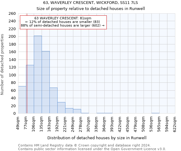 63, WAVERLEY CRESCENT, WICKFORD, SS11 7LS: Size of property relative to detached houses in Runwell
