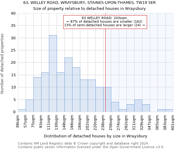 63, WELLEY ROAD, WRAYSBURY, STAINES-UPON-THAMES, TW19 5ER: Size of property relative to detached houses in Wraysbury