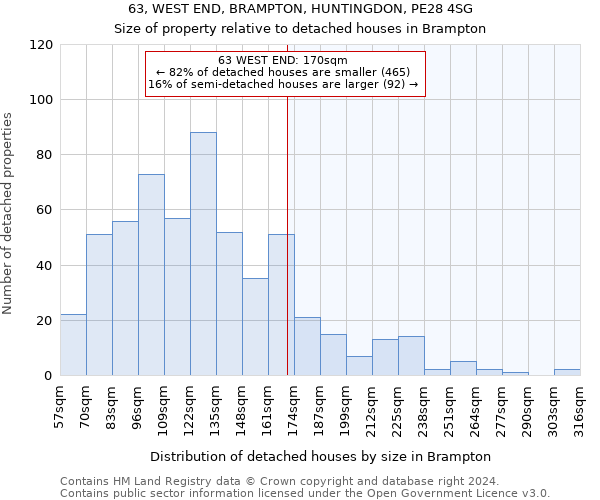 63, WEST END, BRAMPTON, HUNTINGDON, PE28 4SG: Size of property relative to detached houses in Brampton