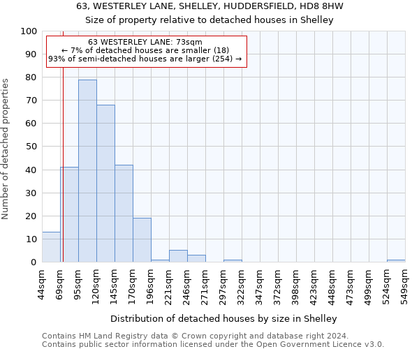 63, WESTERLEY LANE, SHELLEY, HUDDERSFIELD, HD8 8HW: Size of property relative to detached houses in Shelley