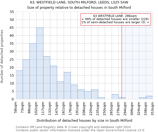 63, WESTFIELD LANE, SOUTH MILFORD, LEEDS, LS25 5AW: Size of property relative to detached houses in South Milford