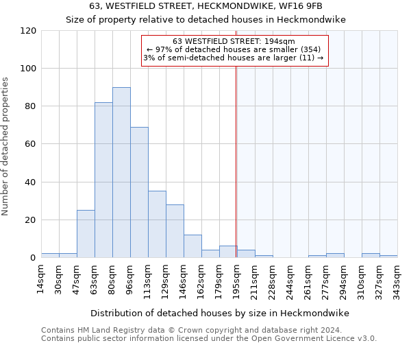 63, WESTFIELD STREET, HECKMONDWIKE, WF16 9FB: Size of property relative to detached houses in Heckmondwike