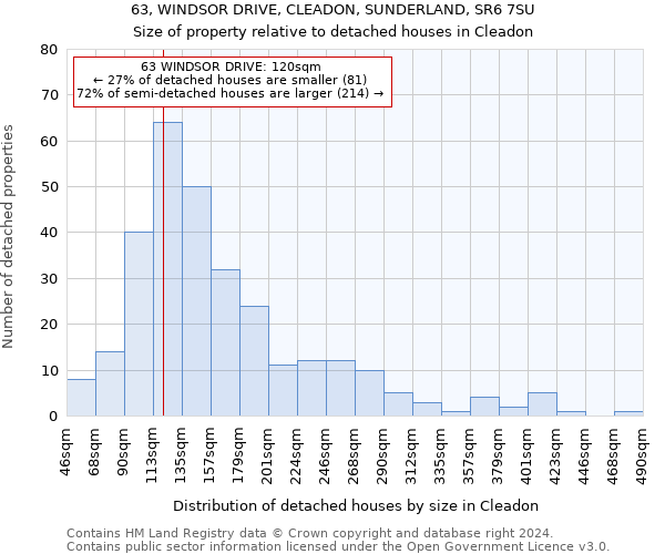 63, WINDSOR DRIVE, CLEADON, SUNDERLAND, SR6 7SU: Size of property relative to detached houses in Cleadon