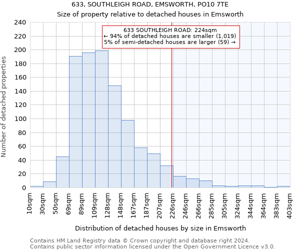 633, SOUTHLEIGH ROAD, EMSWORTH, PO10 7TE: Size of property relative to detached houses in Emsworth