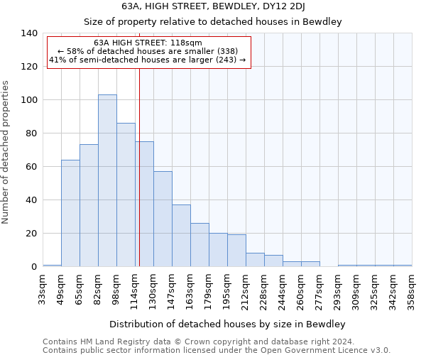 63A, HIGH STREET, BEWDLEY, DY12 2DJ: Size of property relative to detached houses in Bewdley