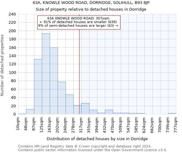 63A, KNOWLE WOOD ROAD, DORRIDGE, SOLIHULL, B93 8JP: Size of property relative to detached houses in Dorridge