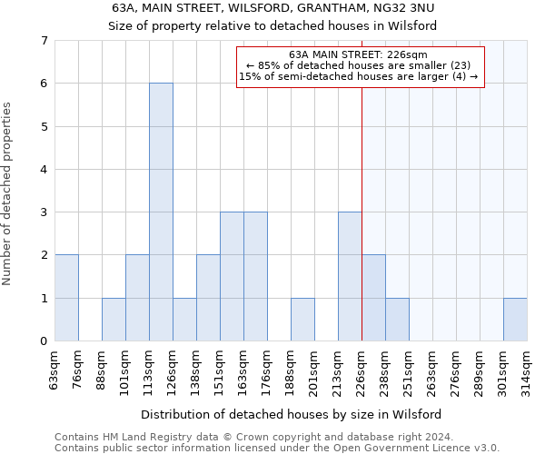 63A, MAIN STREET, WILSFORD, GRANTHAM, NG32 3NU: Size of property relative to detached houses in Wilsford