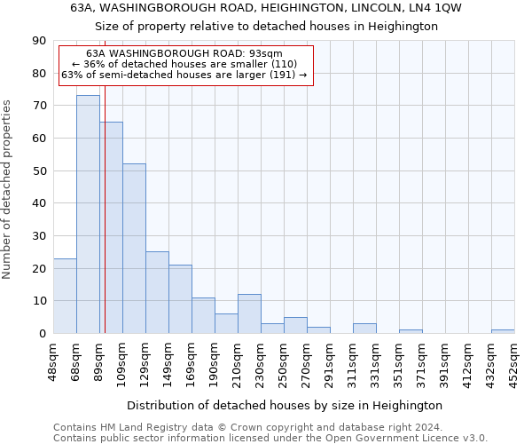 63A, WASHINGBOROUGH ROAD, HEIGHINGTON, LINCOLN, LN4 1QW: Size of property relative to detached houses in Heighington