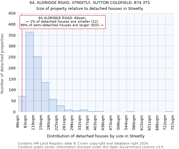 64, ALDRIDGE ROAD, STREETLY, SUTTON COLDFIELD, B74 3TS: Size of property relative to detached houses in Streetly