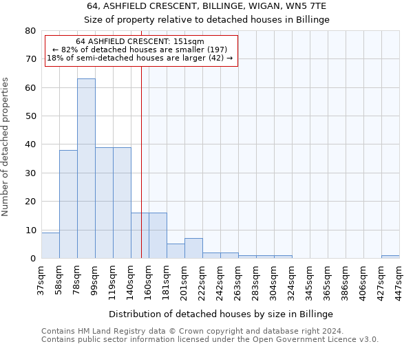 64, ASHFIELD CRESCENT, BILLINGE, WIGAN, WN5 7TE: Size of property relative to detached houses in Billinge