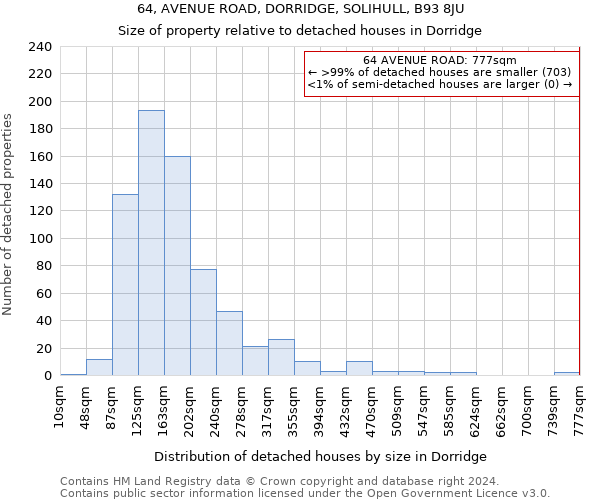 64, AVENUE ROAD, DORRIDGE, SOLIHULL, B93 8JU: Size of property relative to detached houses in Dorridge