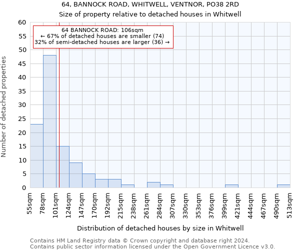 64, BANNOCK ROAD, WHITWELL, VENTNOR, PO38 2RD: Size of property relative to detached houses in Whitwell
