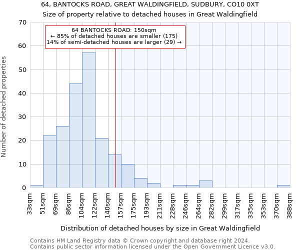64, BANTOCKS ROAD, GREAT WALDINGFIELD, SUDBURY, CO10 0XT: Size of property relative to detached houses in Great Waldingfield