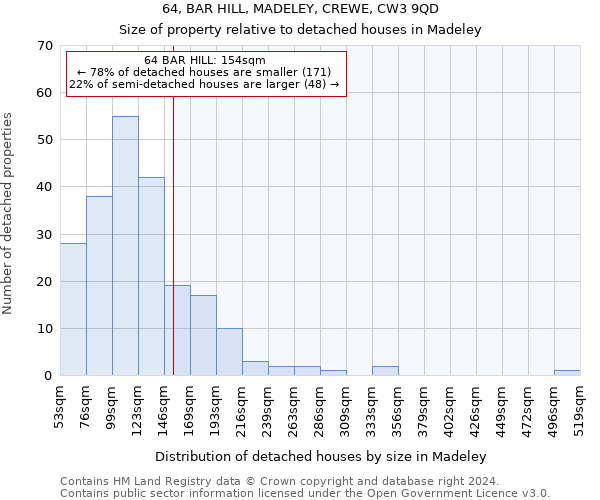 64, BAR HILL, MADELEY, CREWE, CW3 9QD: Size of property relative to detached houses in Madeley