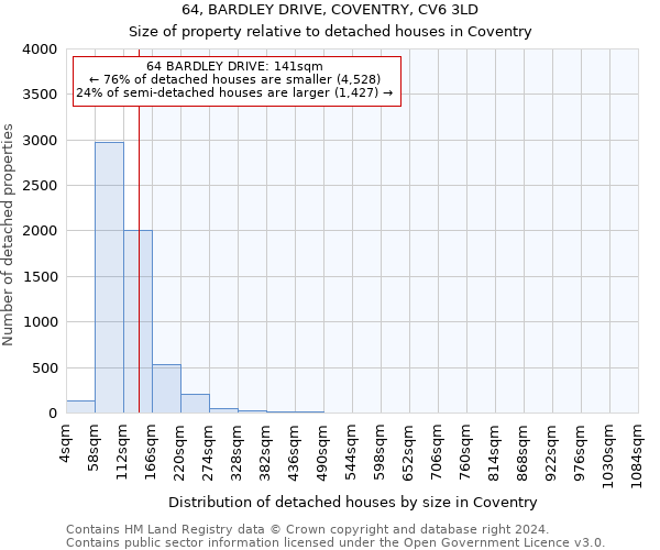 64, BARDLEY DRIVE, COVENTRY, CV6 3LD: Size of property relative to detached houses in Coventry