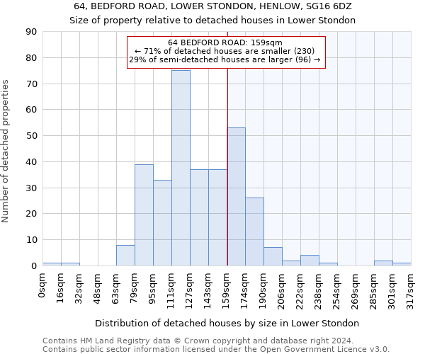 64, BEDFORD ROAD, LOWER STONDON, HENLOW, SG16 6DZ: Size of property relative to detached houses in Lower Stondon