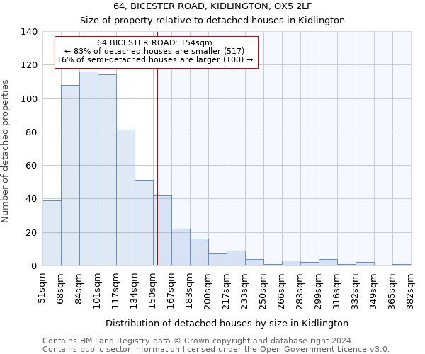 64, BICESTER ROAD, KIDLINGTON, OX5 2LF: Size of property relative to detached houses in Kidlington