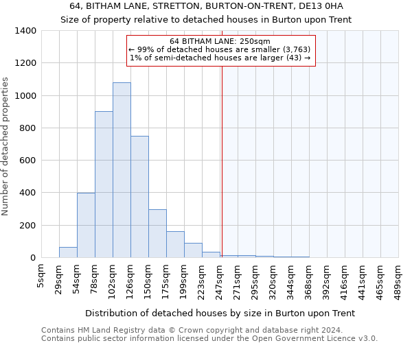 64, BITHAM LANE, STRETTON, BURTON-ON-TRENT, DE13 0HA: Size of property relative to detached houses in Burton upon Trent