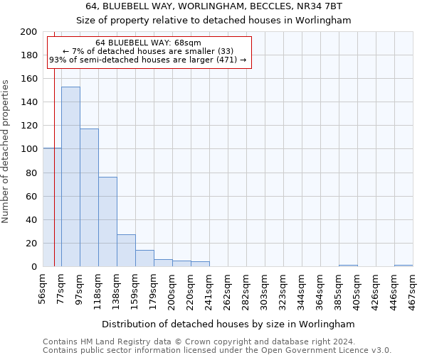 64, BLUEBELL WAY, WORLINGHAM, BECCLES, NR34 7BT: Size of property relative to detached houses in Worlingham