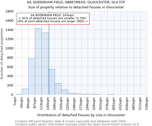 64, BODENHAM FIELD, ABBEYMEAD, GLOUCESTER, GL4 5TP: Size of property relative to detached houses in Gloucester