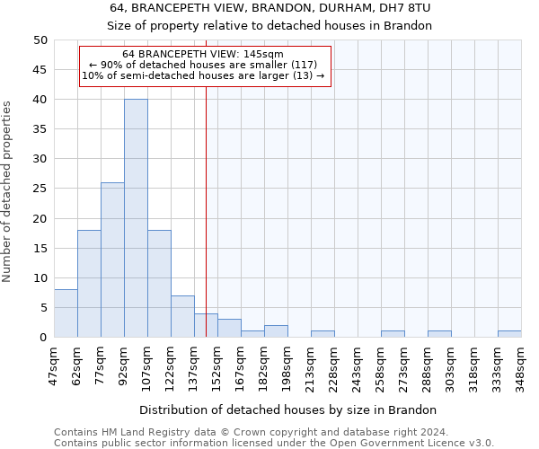 64, BRANCEPETH VIEW, BRANDON, DURHAM, DH7 8TU: Size of property relative to detached houses in Brandon