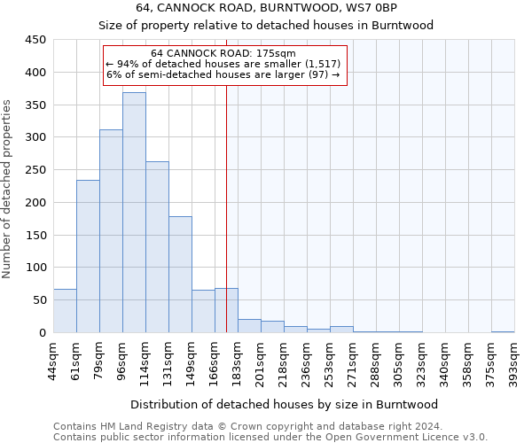 64, CANNOCK ROAD, BURNTWOOD, WS7 0BP: Size of property relative to detached houses in Burntwood