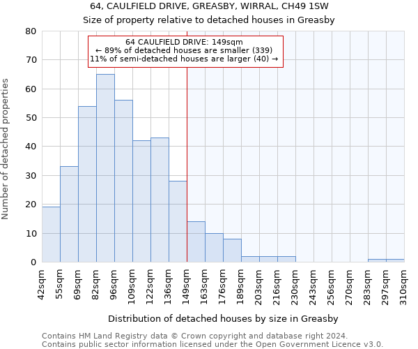 64, CAULFIELD DRIVE, GREASBY, WIRRAL, CH49 1SW: Size of property relative to detached houses in Greasby