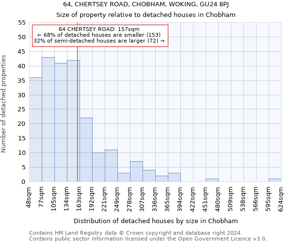 64, CHERTSEY ROAD, CHOBHAM, WOKING, GU24 8PJ: Size of property relative to detached houses in Chobham