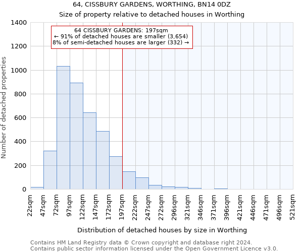 64, CISSBURY GARDENS, WORTHING, BN14 0DZ: Size of property relative to detached houses in Worthing