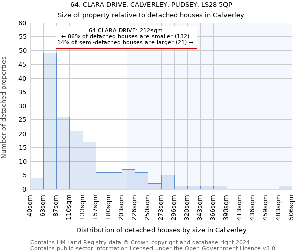 64, CLARA DRIVE, CALVERLEY, PUDSEY, LS28 5QP: Size of property relative to detached houses in Calverley