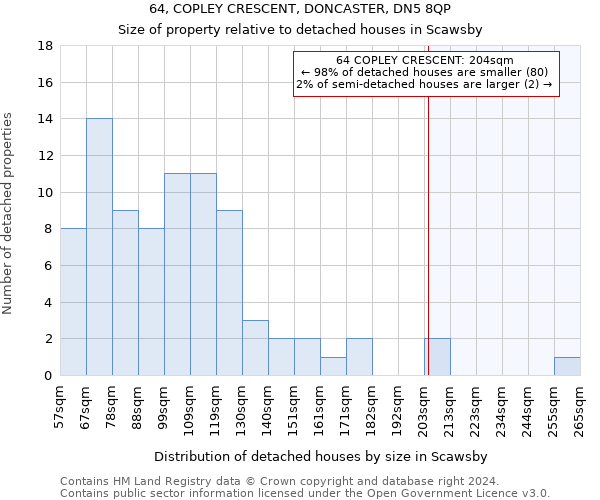 64, COPLEY CRESCENT, DONCASTER, DN5 8QP: Size of property relative to detached houses in Scawsby