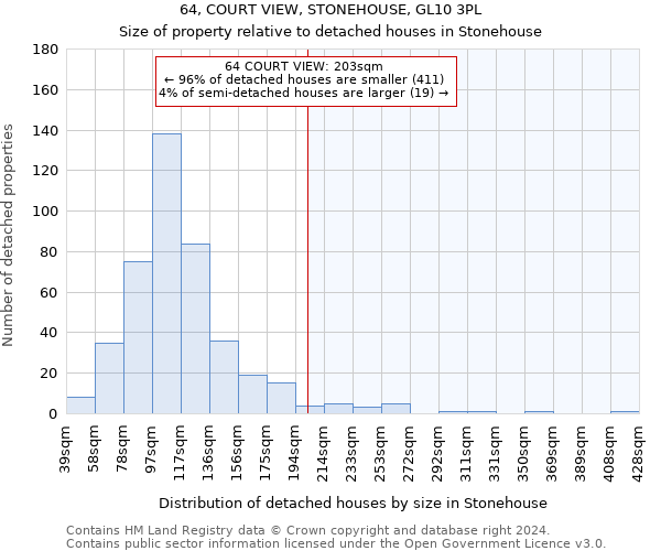64, COURT VIEW, STONEHOUSE, GL10 3PL: Size of property relative to detached houses in Stonehouse