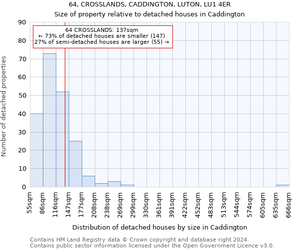 64, CROSSLANDS, CADDINGTON, LUTON, LU1 4ER: Size of property relative to detached houses in Caddington