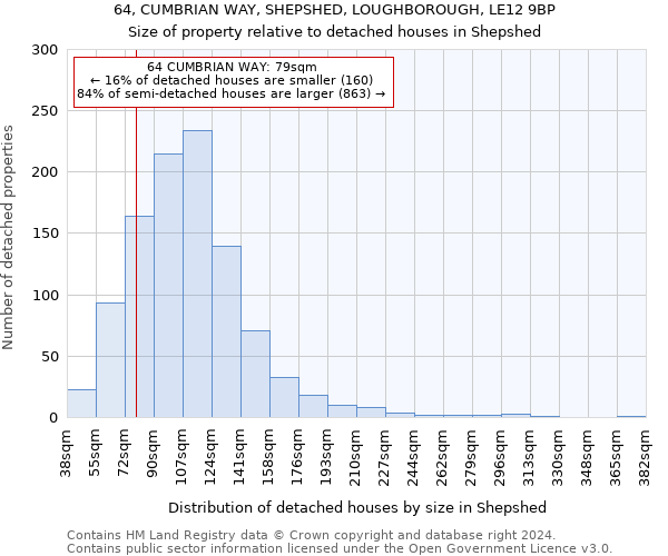 64, CUMBRIAN WAY, SHEPSHED, LOUGHBOROUGH, LE12 9BP: Size of property relative to detached houses in Shepshed