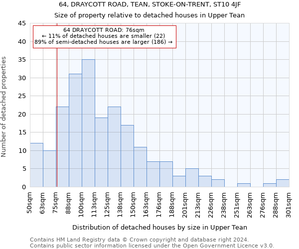 64, DRAYCOTT ROAD, TEAN, STOKE-ON-TRENT, ST10 4JF: Size of property relative to detached houses in Upper Tean