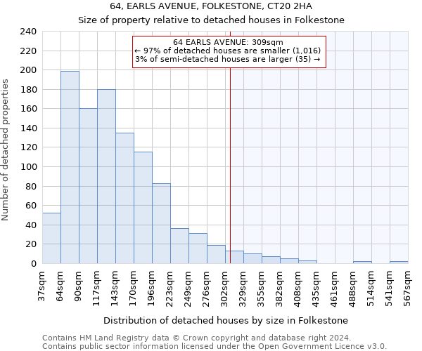 64, EARLS AVENUE, FOLKESTONE, CT20 2HA: Size of property relative to detached houses in Folkestone
