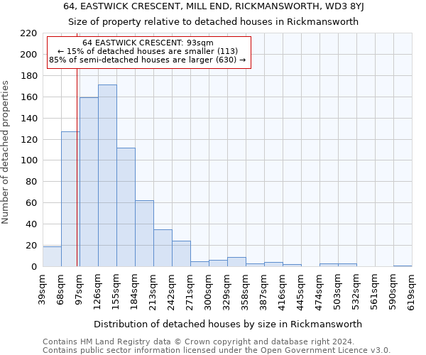 64, EASTWICK CRESCENT, MILL END, RICKMANSWORTH, WD3 8YJ: Size of property relative to detached houses in Rickmansworth