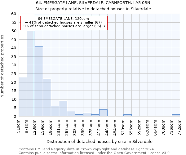 64, EMESGATE LANE, SILVERDALE, CARNFORTH, LA5 0RN: Size of property relative to detached houses in Silverdale