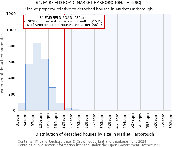 64, FAIRFIELD ROAD, MARKET HARBOROUGH, LE16 9QJ: Size of property relative to detached houses in Market Harborough