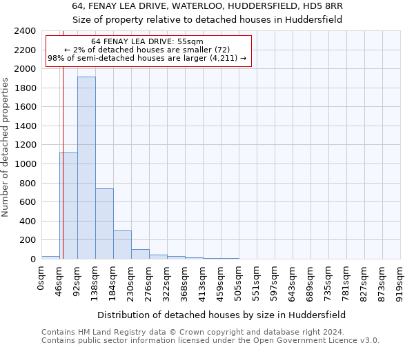 64, FENAY LEA DRIVE, WATERLOO, HUDDERSFIELD, HD5 8RR: Size of property relative to detached houses in Huddersfield