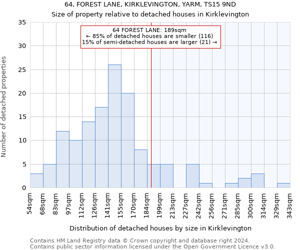 64, FOREST LANE, KIRKLEVINGTON, YARM, TS15 9ND: Size of property relative to detached houses in Kirklevington