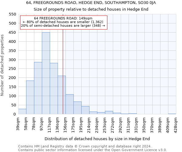 64, FREEGROUNDS ROAD, HEDGE END, SOUTHAMPTON, SO30 0JA: Size of property relative to detached houses in Hedge End
