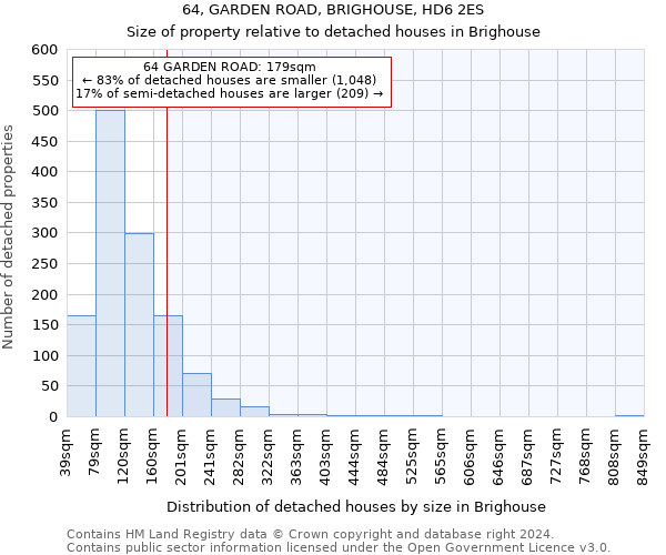 64, GARDEN ROAD, BRIGHOUSE, HD6 2ES: Size of property relative to detached houses in Brighouse