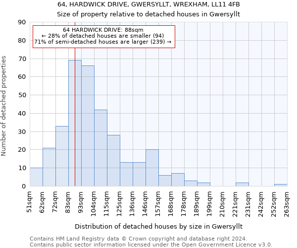 64, HARDWICK DRIVE, GWERSYLLT, WREXHAM, LL11 4FB: Size of property relative to detached houses in Gwersyllt