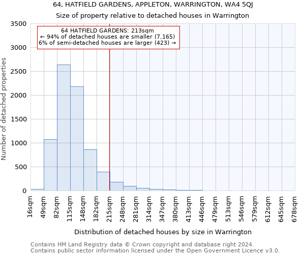64, HATFIELD GARDENS, APPLETON, WARRINGTON, WA4 5QJ: Size of property relative to detached houses in Warrington