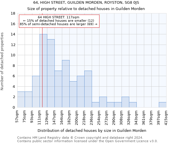 64, HIGH STREET, GUILDEN MORDEN, ROYSTON, SG8 0JS: Size of property relative to detached houses in Guilden Morden
