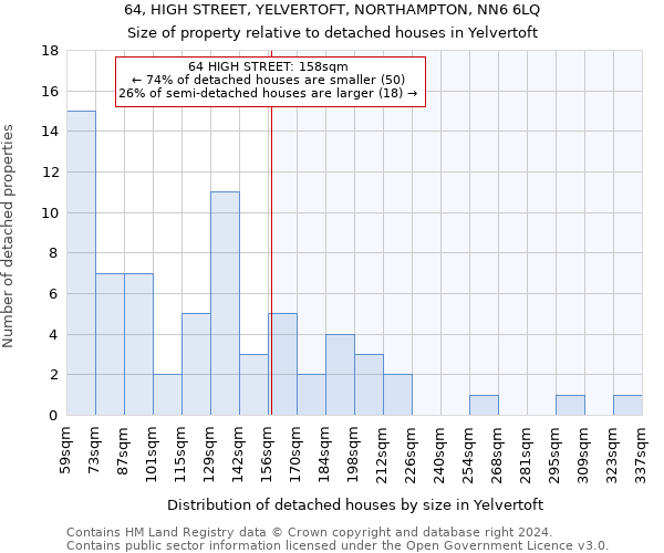 64, HIGH STREET, YELVERTOFT, NORTHAMPTON, NN6 6LQ: Size of property relative to detached houses in Yelvertoft