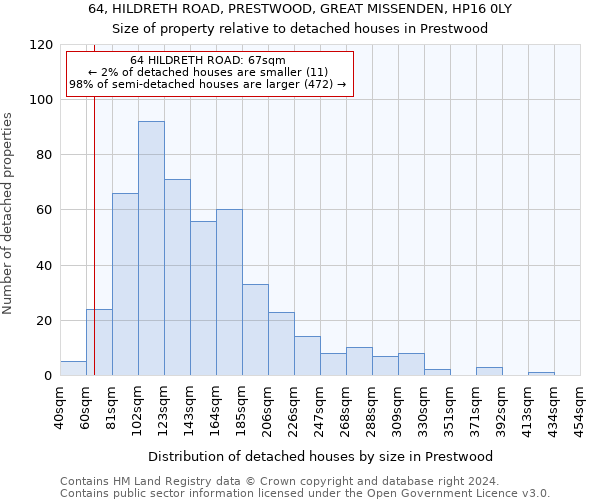 64, HILDRETH ROAD, PRESTWOOD, GREAT MISSENDEN, HP16 0LY: Size of property relative to detached houses in Prestwood